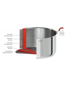 Série 4 casseroles amovibles 14 à 20 cm Casteline CRISTEL