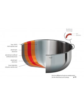 Faitout Castel'Pro® Fixe induction avec couvercle tout inox CRISTEL