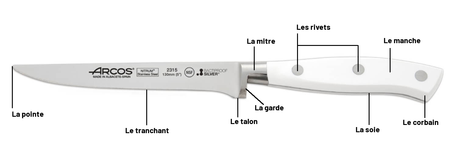 Les différentes parties du couteau