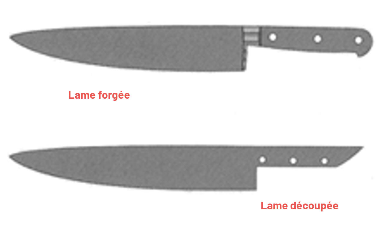 Tout ce qu'il faut savoir sur les lames de couteaux de cuisines