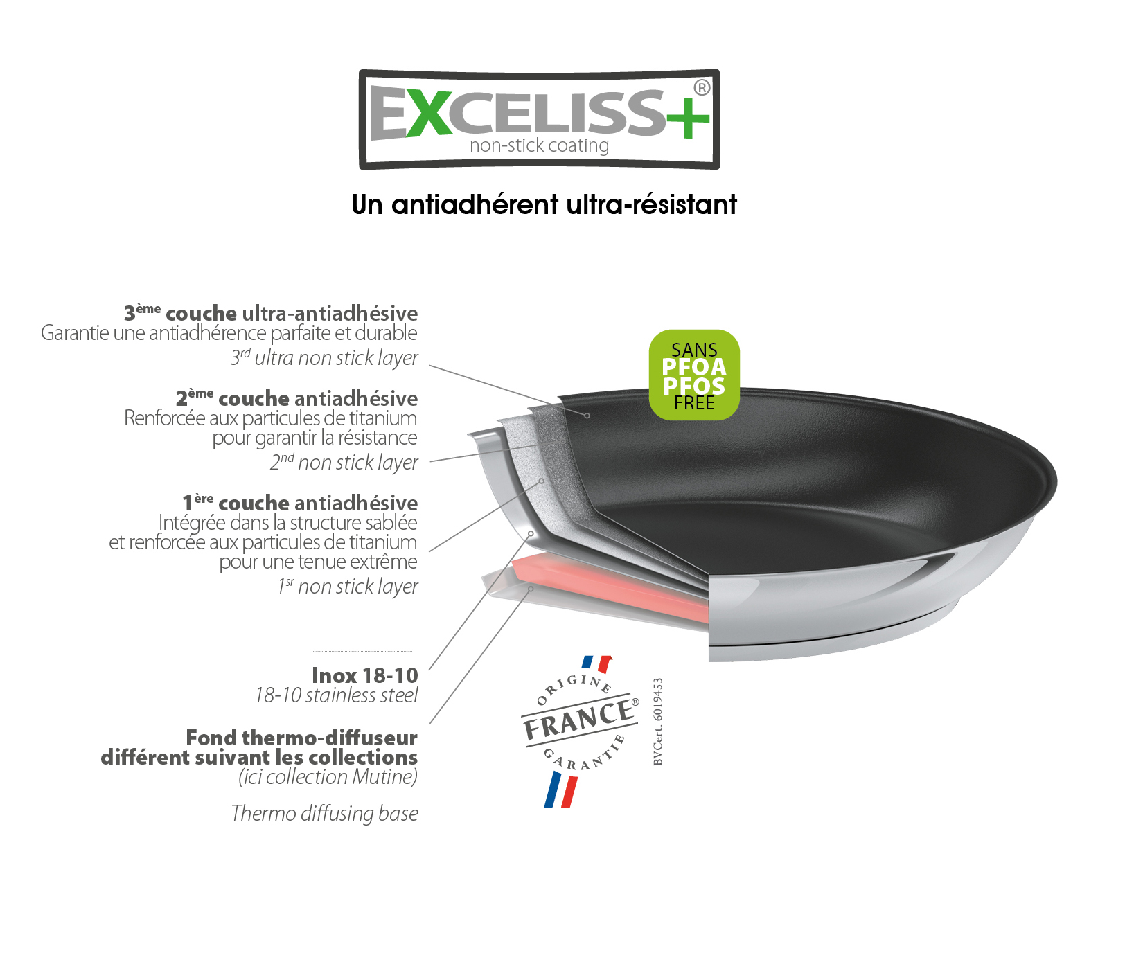 Exceliss+®, le revêtement anti-adhérent sélectionné pour ses qualités d'anti-adhérence et de résistance exceptionnelles