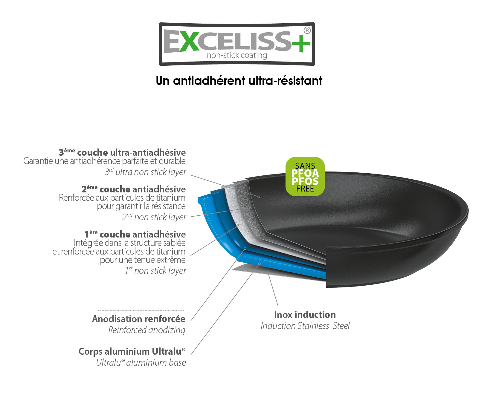 Exceliss+®, le revêtement anti-adhérent sélectionné pour ses qualités d'anti-adhérence et de résistance exceptionnelles