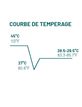 Chocolat de couverture Ruby 47,3% CALLEBAUT