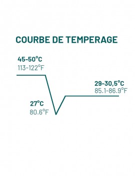 Courbes de températures Mini grammes de chocolat de couverture Grands Cru Bio San Martin Lait 48%