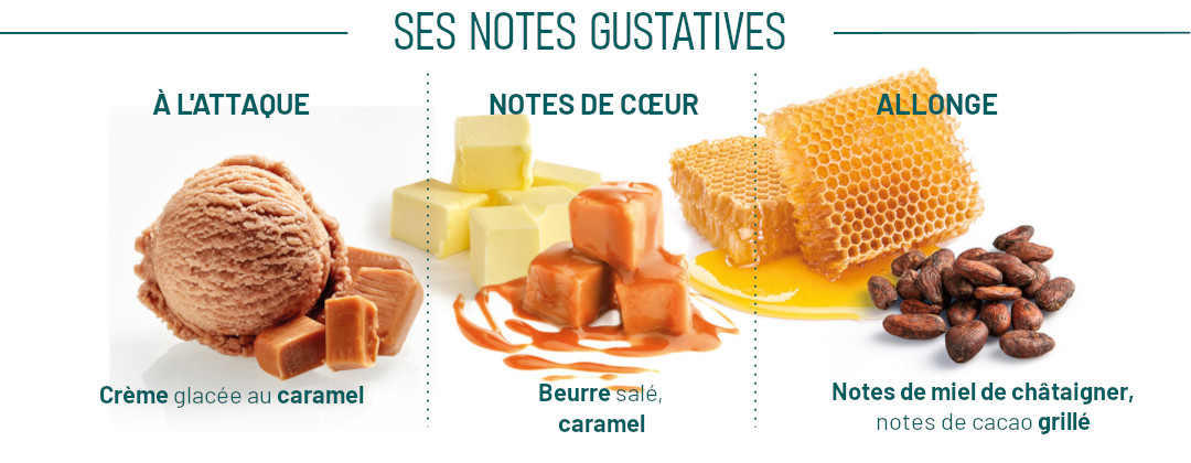 Notes gustatives Elianza Lait Cluizel