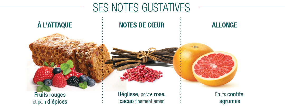 Notes gustatives Kayambe Noir Cluizel