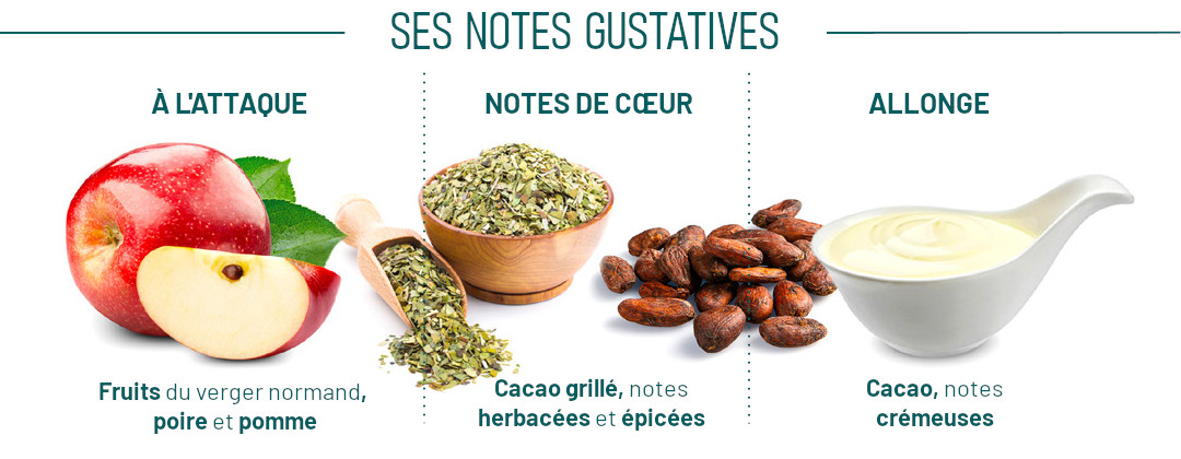 Notes gustatives Vanuari Lait Cluizel